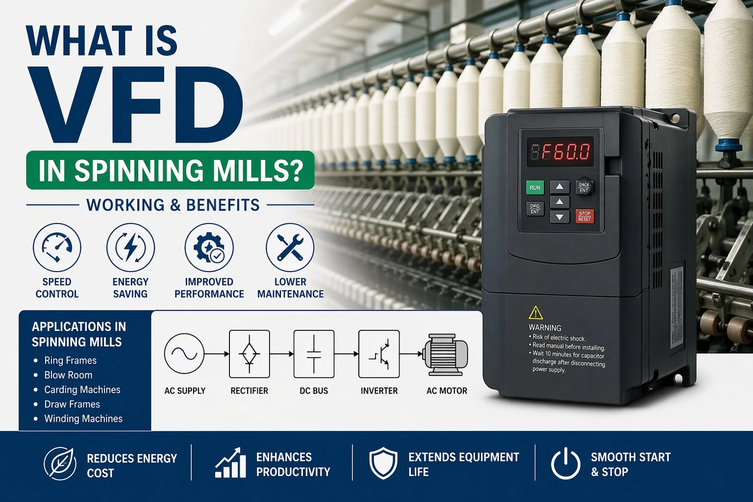 What is VFD in Spinning Mills? Working & Benefits